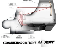 Holograf czy kolimator? Jaki celownik wybrać?