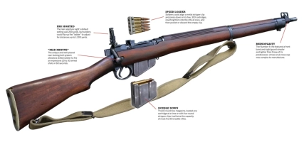 Karabin Imperium Brytyjskiego Lee–Enfield